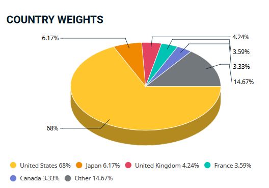 Vonovia Aktie 1366870