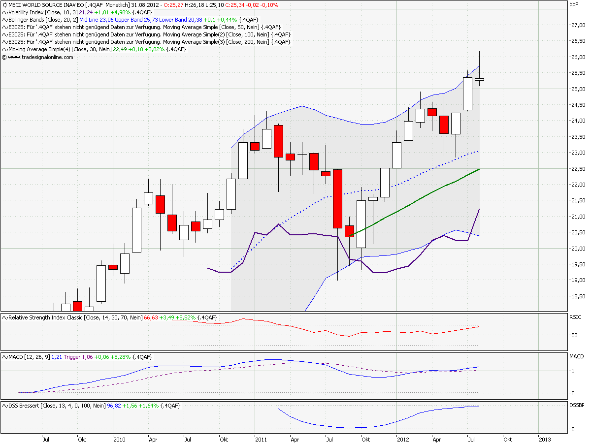 Elliott Wave DAX daily 533600