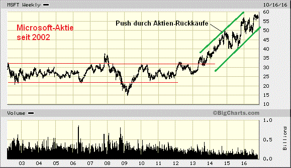 Der USA Bären-Thread 946991