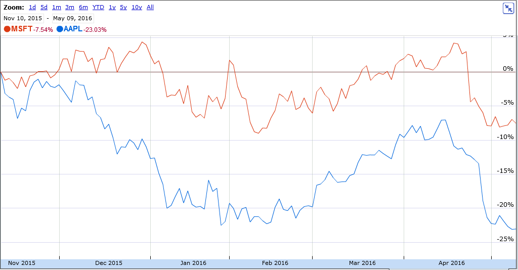 Apple Short Only 912980