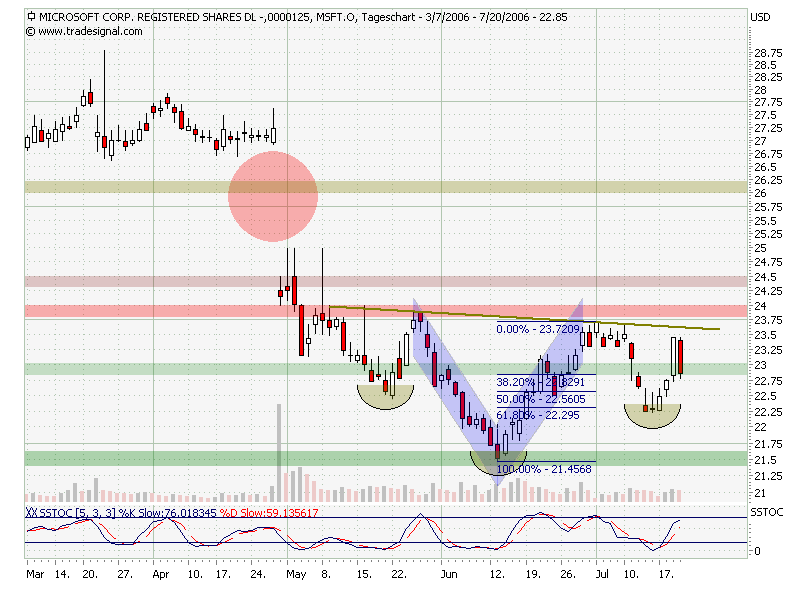 Microsoft - long-Chance 47679