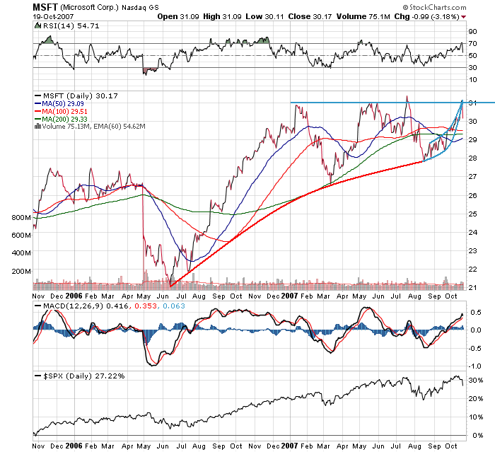 Der USA Bären-Thread 126802