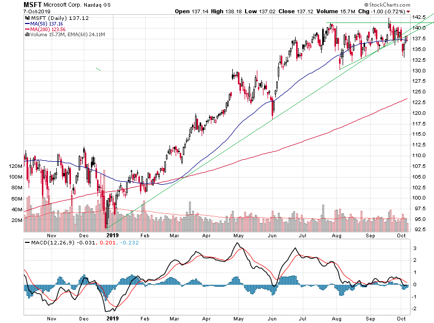 Der USA Bären-Thread 1138075