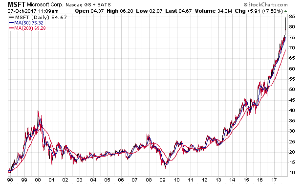 Der USA Bären-Thread 1020412