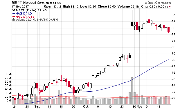 Der USA Bären-Thread 1024887