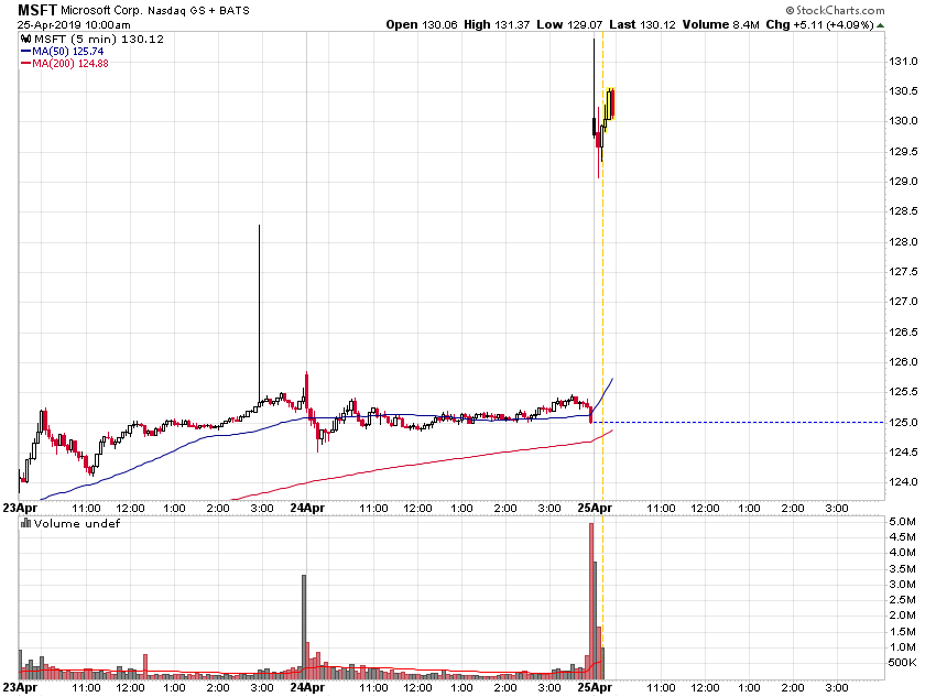 Der USA Bären-Thread 1108826