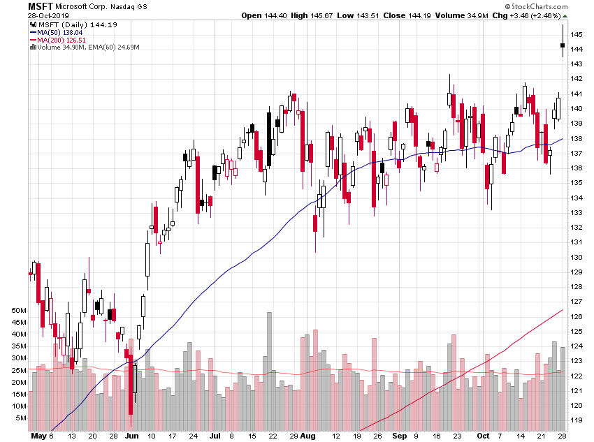 Der USA Bären-Thread 1141325