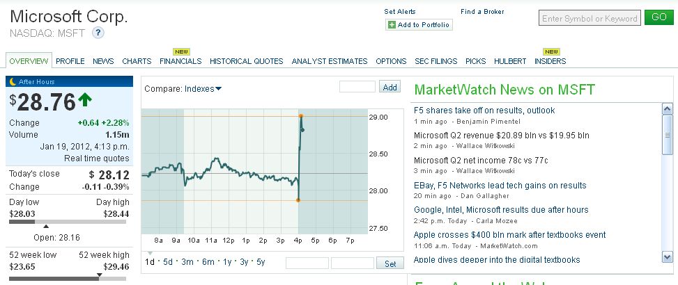 Indexhandel 2012 Rally trotz unzähligen Krisen? 477799
