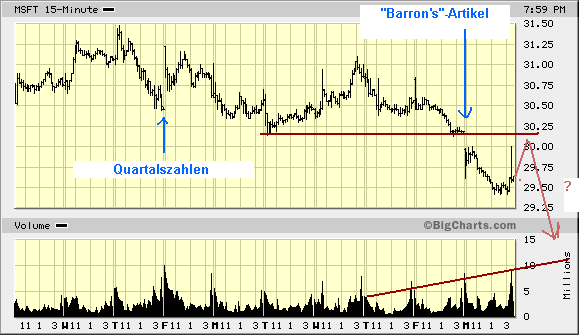 Microsoft - long-Chance 80956