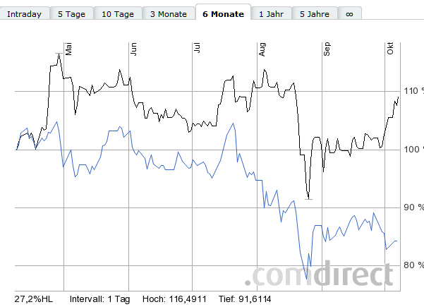 Apple Short Only 863178