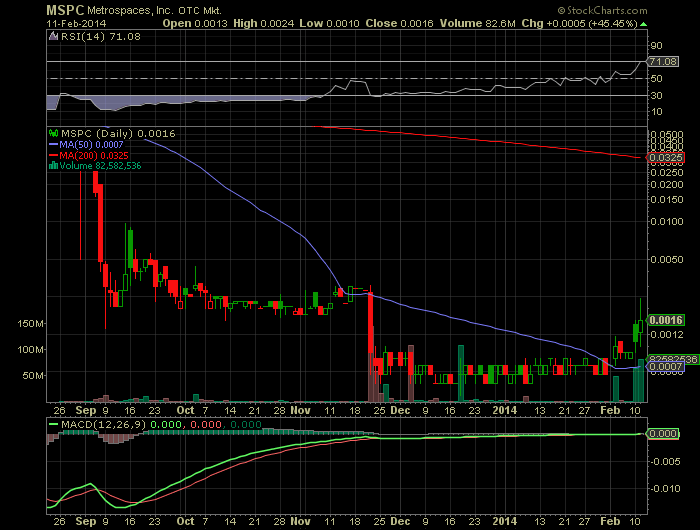 MSPC 0011 22%+ der nächste turn around OTCQB wert? 693905
