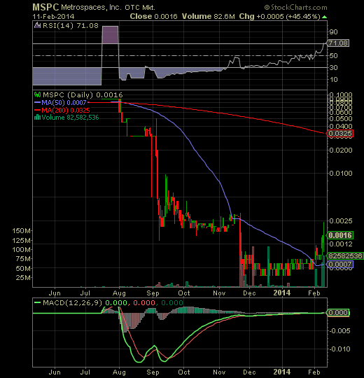 MSPC 0011 22%+ der nächste turn around OTCQB wert? 693906