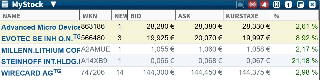 Evotec - es kann los gehen! - Teil2 1129892