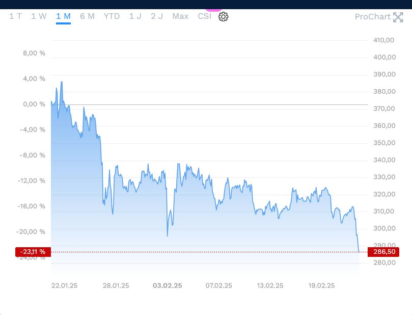 Bitcoin - mehr als eine Spekulationsblase? 1471751
