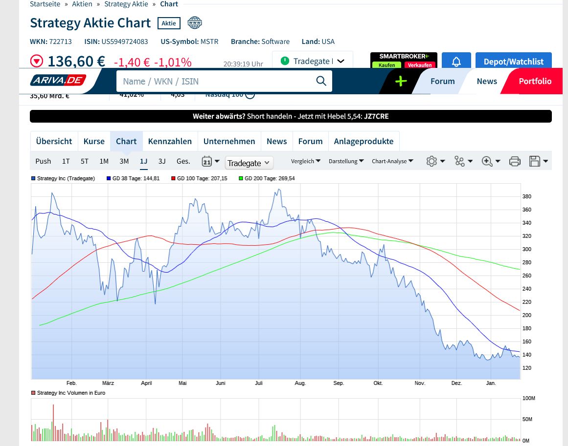 ich glaube einfach nicht, dass hier niemand... 1508546