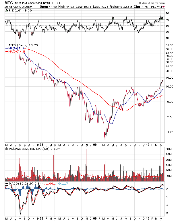 Der USA Bären-Thread 314479