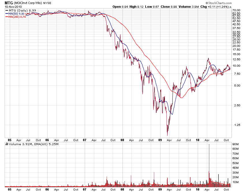 Der USA Bären-Thread 357666