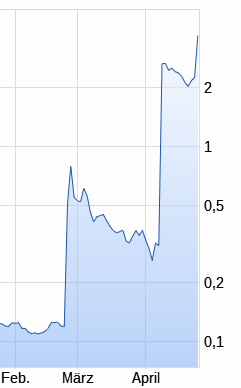 Midatech Pharma - Spekulativer Biotech-Play 1108571
