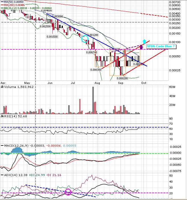 SOLARBROOK WATER DL-01WKN:A0NAS3 SurvivalThread 189008