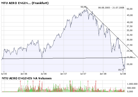 MTU Aero Engines 176011
