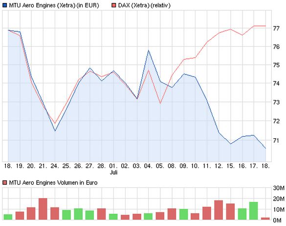 MTU Aero Engines 624981
