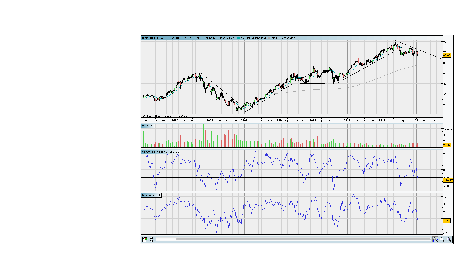 against all odds 685340