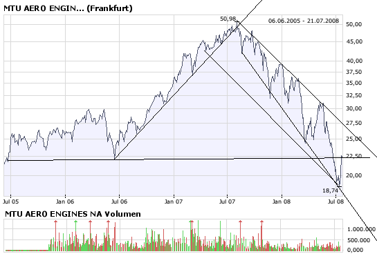 MTU Aero Engines 176015