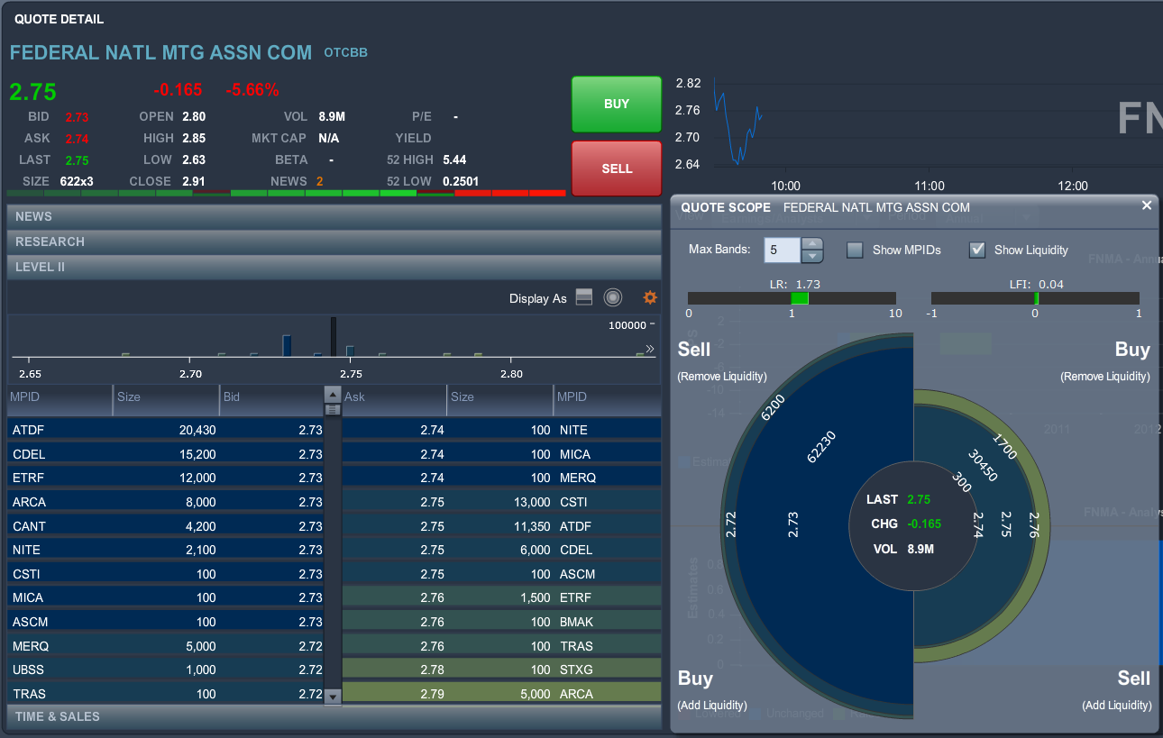 Potential ohne ENDE? 665878
