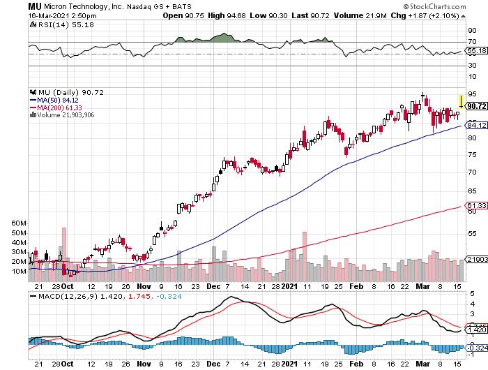 Börse ein Haifischbecken: Trade was du siehst 1240532