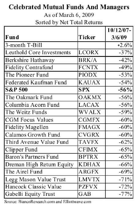 Der Antizykliker-Thread 287224