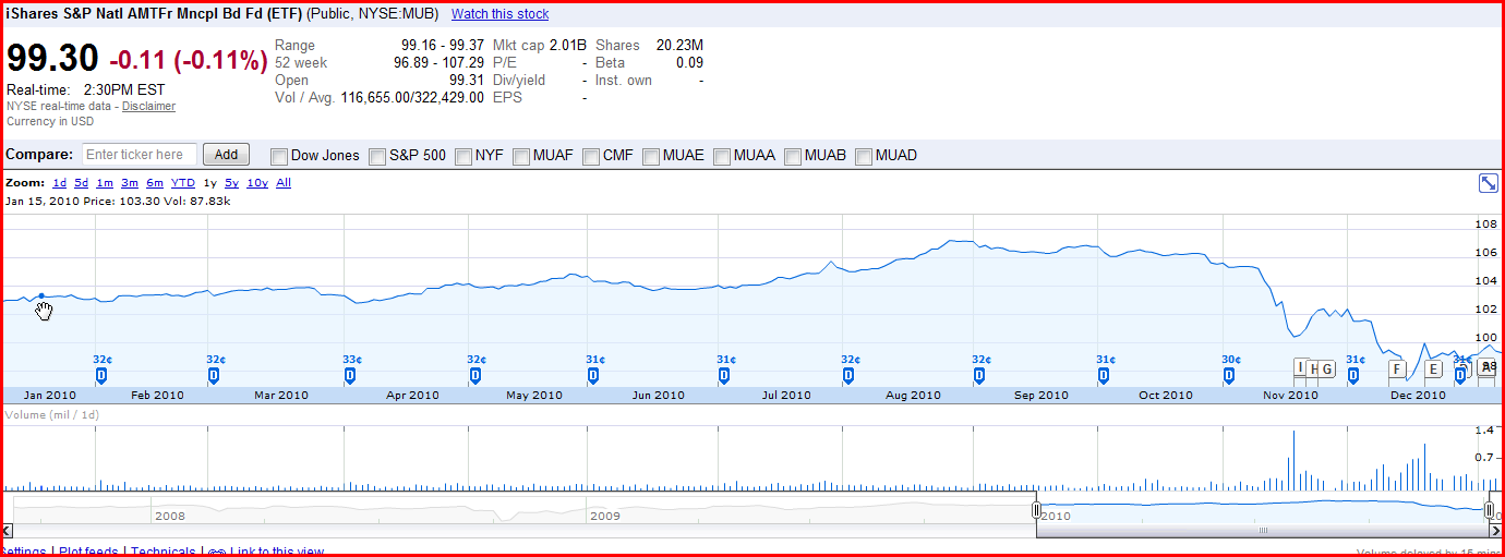 Ambac Rocky Balboa oder chapter 11 371085