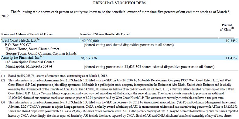 AMD - langfristig ein Kauf ?? o. T. 550403