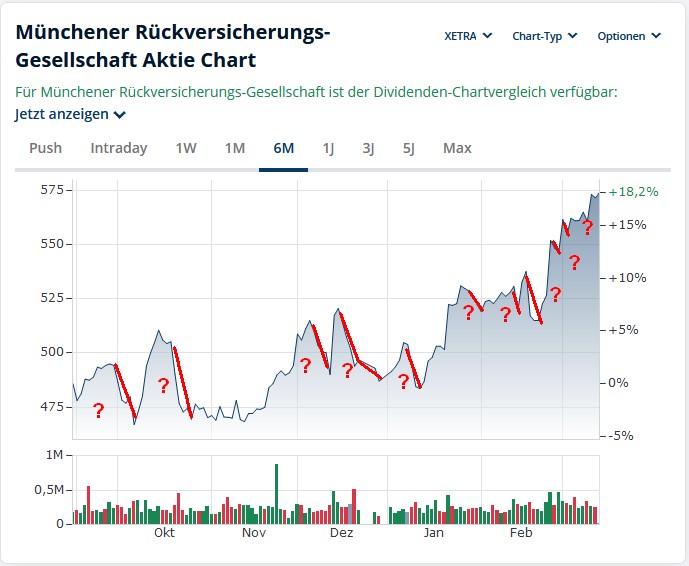 wo ist mein Geld geblieben 1474545