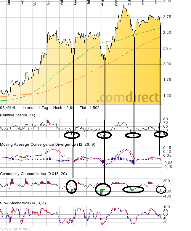 Obacht Freunde: MUEHLHAN geht steil! 783142