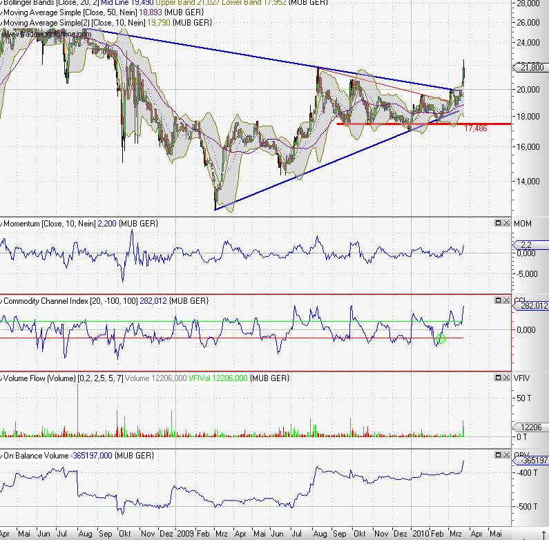Mühlbauer profitiert langfristig von RFID 308670