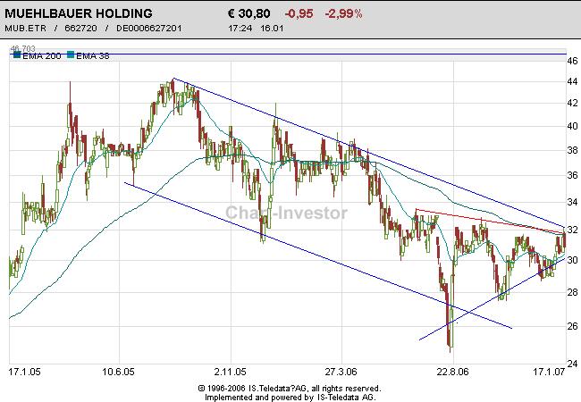 Mühlbauer eine vergessene Perle ! 77475