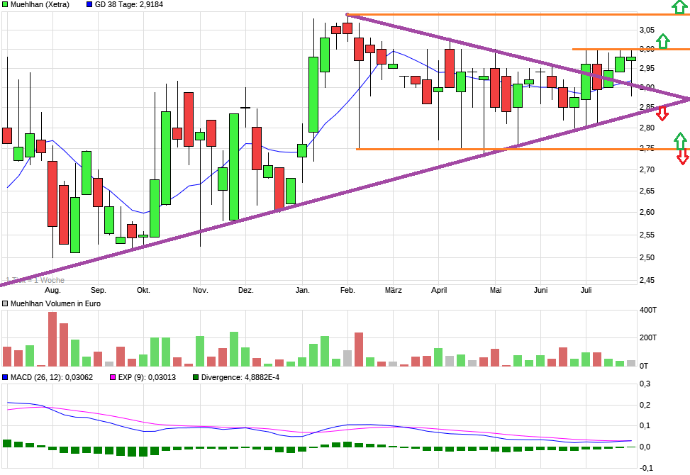Obacht Freunde: MUEHLHAN geht steil! 1066989