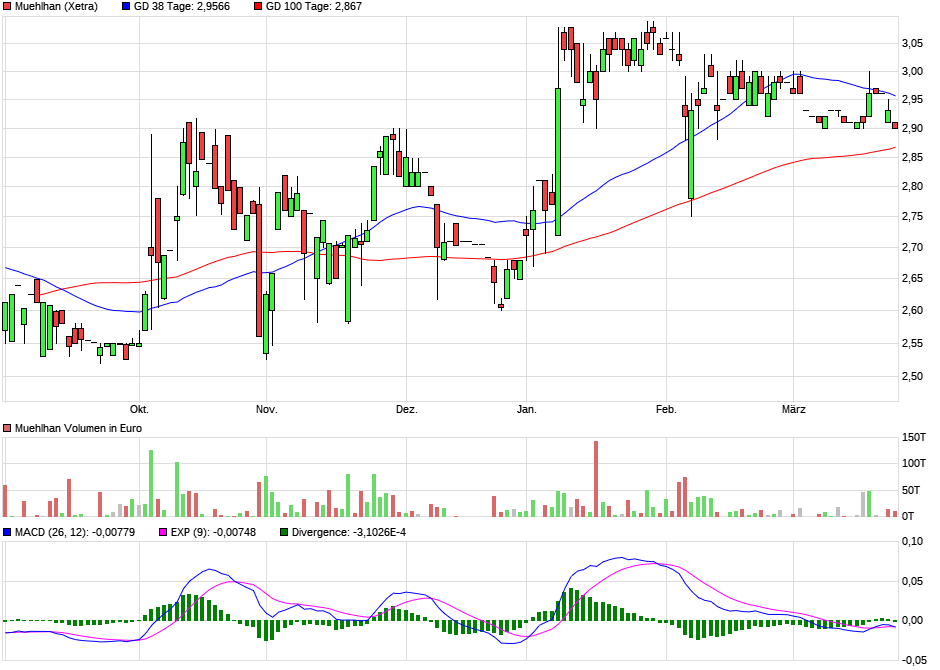 Obacht Freunde: MUEHLHAN geht steil! 1046686