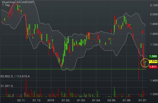 Obacht Freunde: MUEHLHAN geht steil! 925465