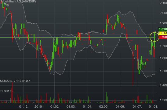 Obacht Freunde: MUEHLHAN geht steil! 930851