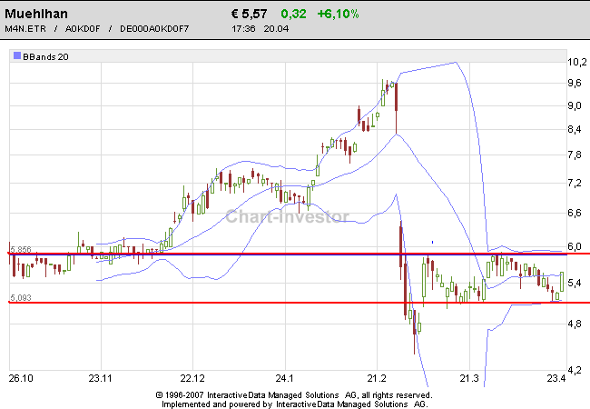 Obacht Freunde: MUEHLHAN geht steil! 93893