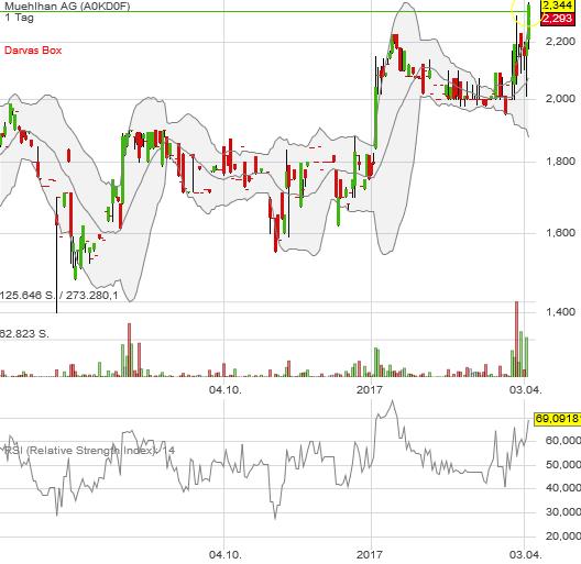 Obacht Freunde: MUEHLHAN geht steil! 982031