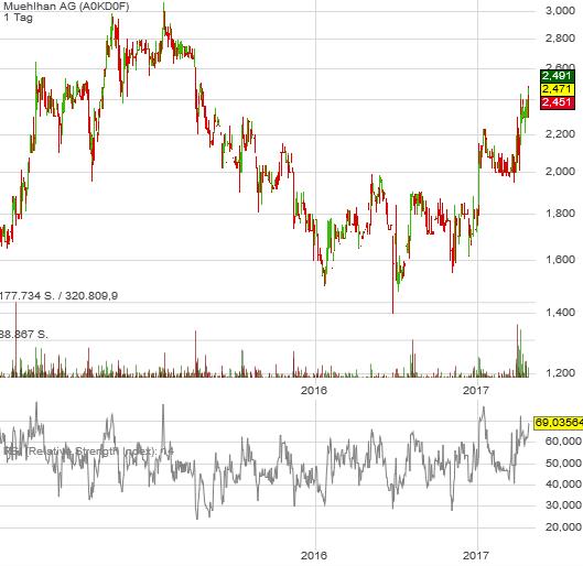 Obacht Freunde: MUEHLHAN geht steil! 985996