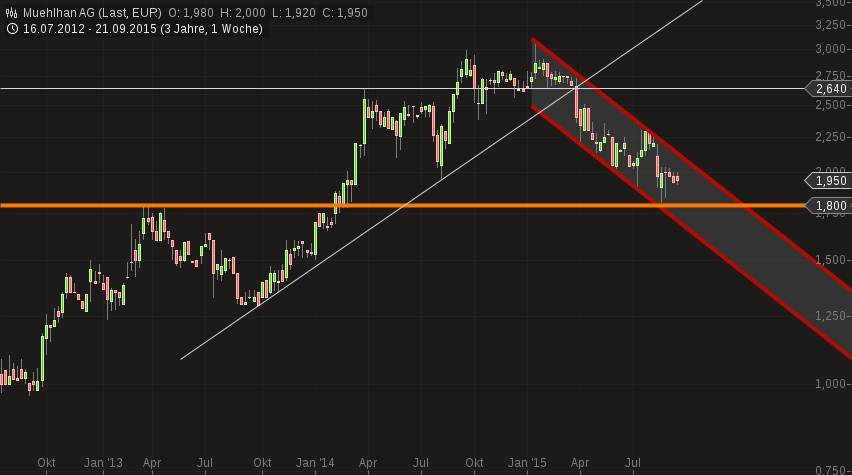 Obacht Freunde: MUEHLHAN geht steil! 860663