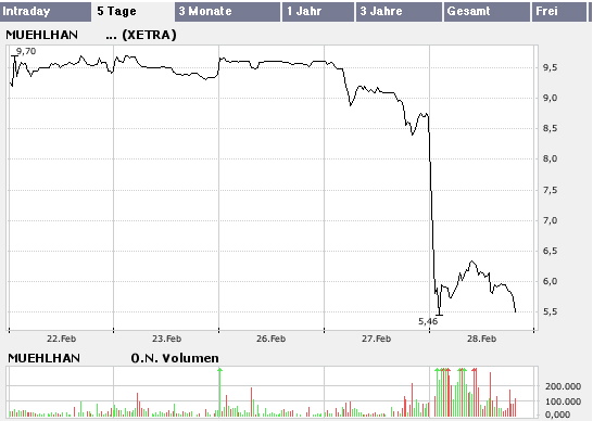 Obacht Freunde: MUEHLHAN geht steil! 85107