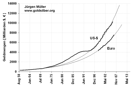 Quo Vadis Dax 2009 266048