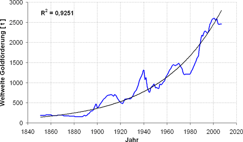 Gold-Crash steht schon bald bevor? 283724