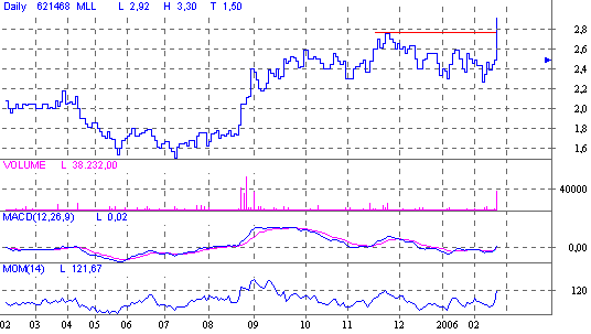 @@ Mueller Lila Logistik bricht gerade aus! 29989