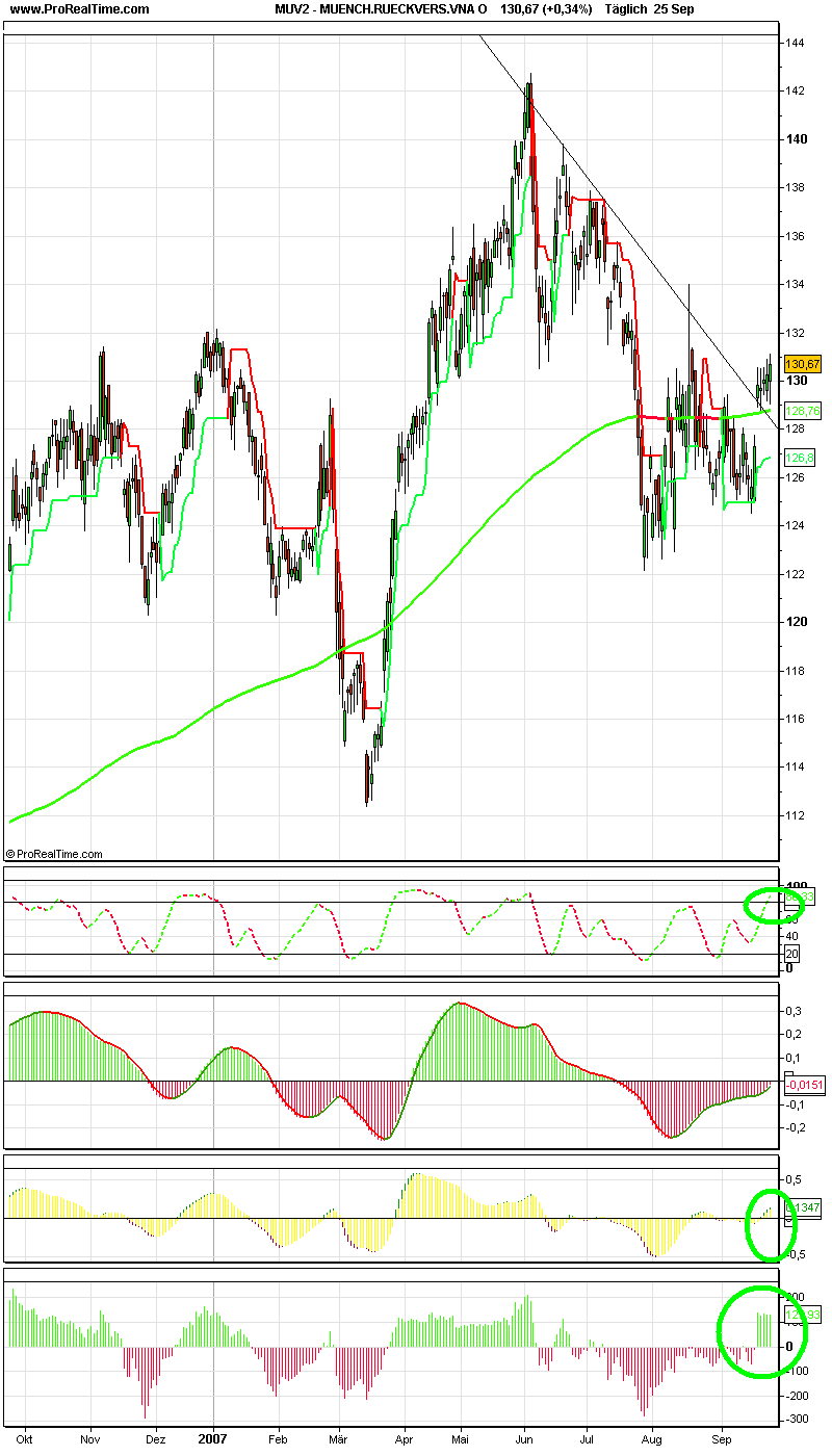 Dax-Einzelwertetrading KW 04 121878