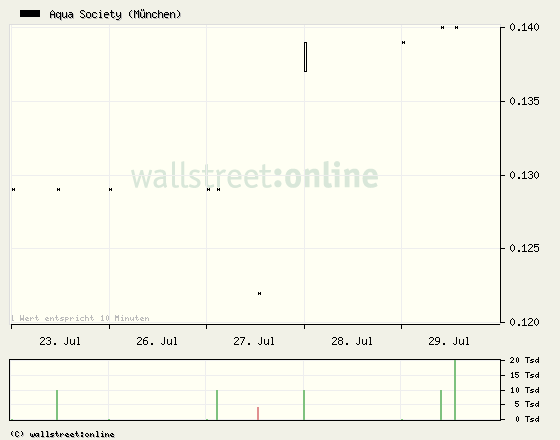 Aqua Society neuer Hype?? 334947